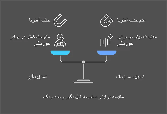 compare