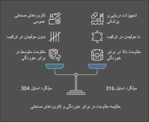 میلگرد استیل چیست