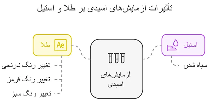 تشخیص طلا از استیل
