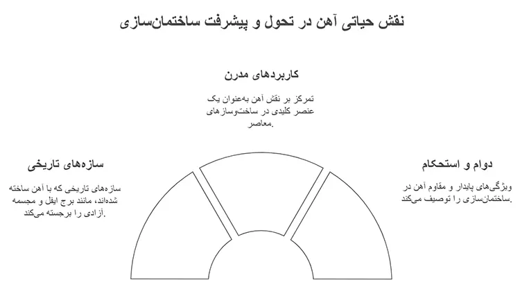 تفاوت استیل و آهن