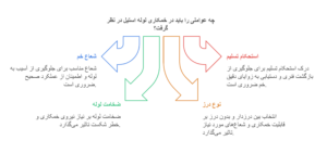 خمکاری لوله استیل