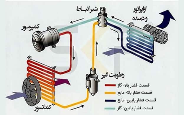 تهویه مطبوع