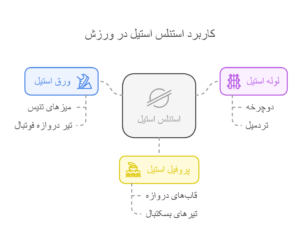 کاربرد استنلس استیل در تجهیزات ورزشی
