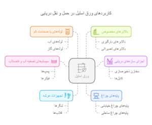 ورق استیل در سازه های دریایی و زیر دریا