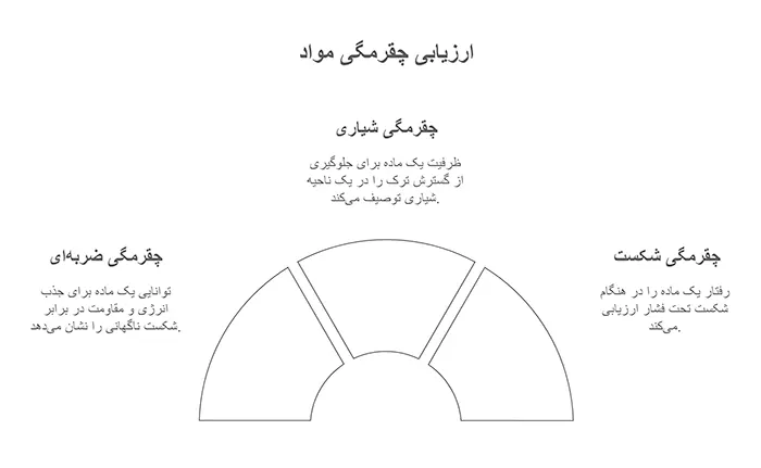 چقرمگی فولاد