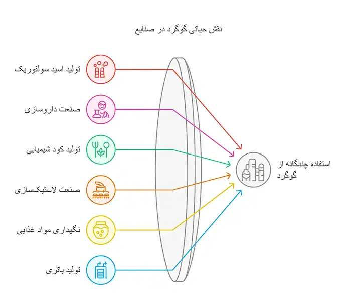 دانه ای گوگرد