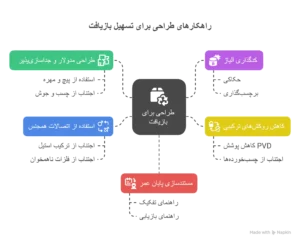 بازیافت استنلس استیل راهکارهای طراحی برای تسهیل بازیافت در محصولات