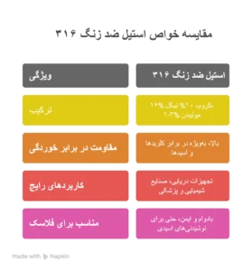 معرفی استیل ۳۱۶