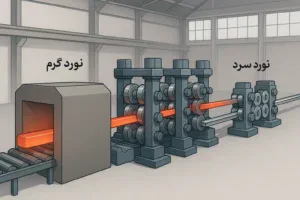 مقالات